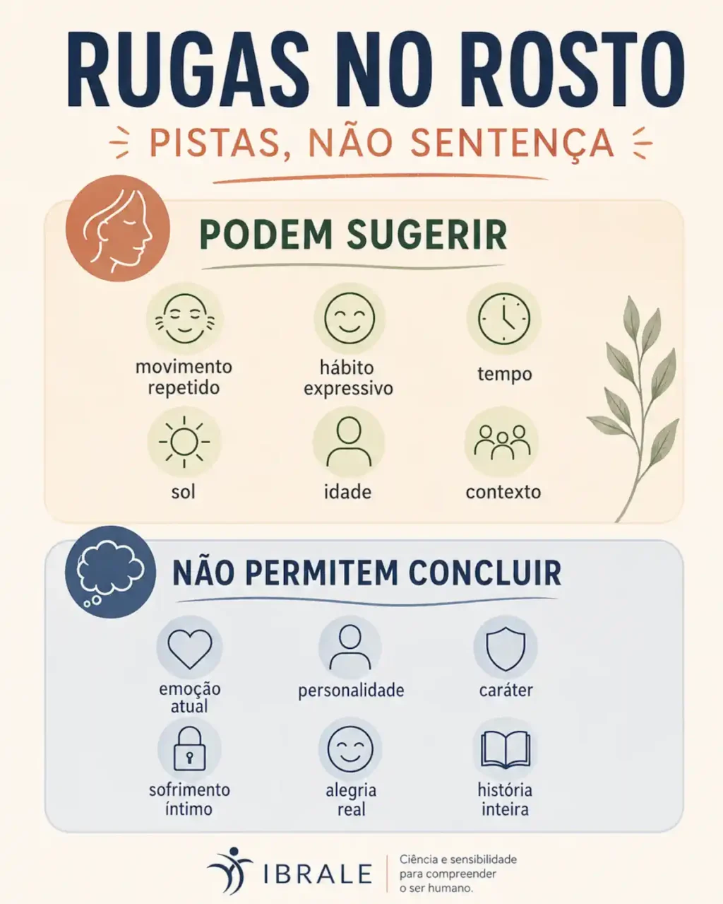 Infográfico sobre rugas no rosto mostrando o que elas podem sugerir e o que não permitem concluir sobre emoções e personalidade.