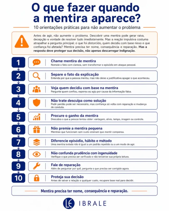 Infográfico do IBRALE com dez orientações práticas sobre o que fazer quando a mentira aparece sem aumentar o problema.