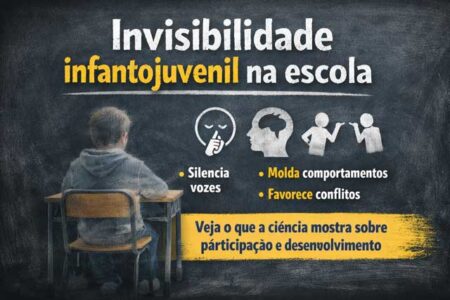 Invisibilidade infantojuvenil na escola: quando crianças e adolescentes deixam de existir nas decisões