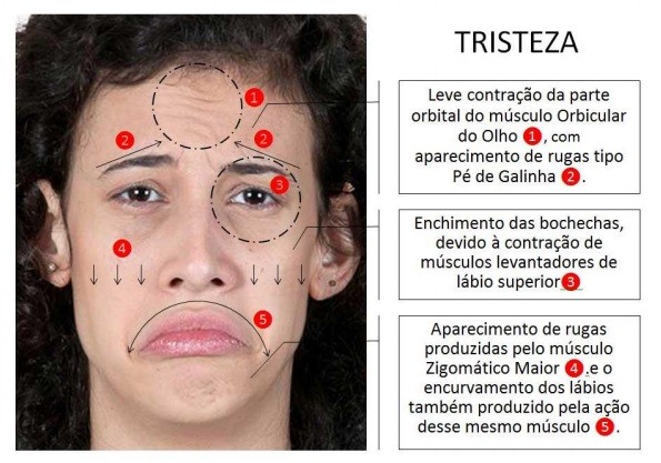 linguagem-corporal-tristeza-ibralc