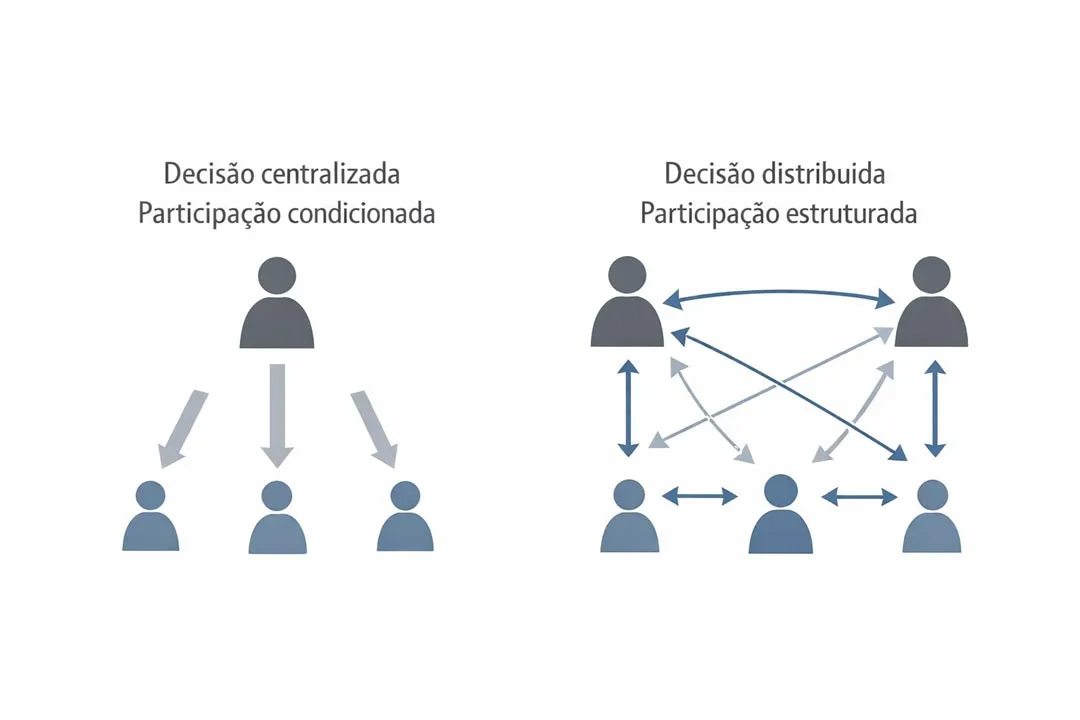 Comparação entre decisão centralizada e decisão distribuída na escola, mostrando como o protagonismo infantojuvenil reorganiza os fluxos de decisão